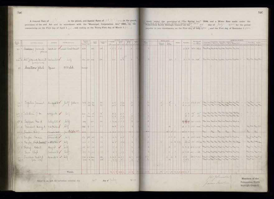 Rate book 1899 - 1900