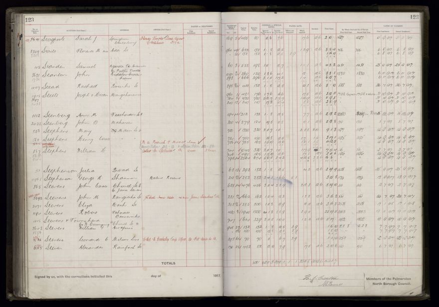 Rate book, 1917-1918 - 2021Pa_PNCC2-23-2-V25_034395-0129