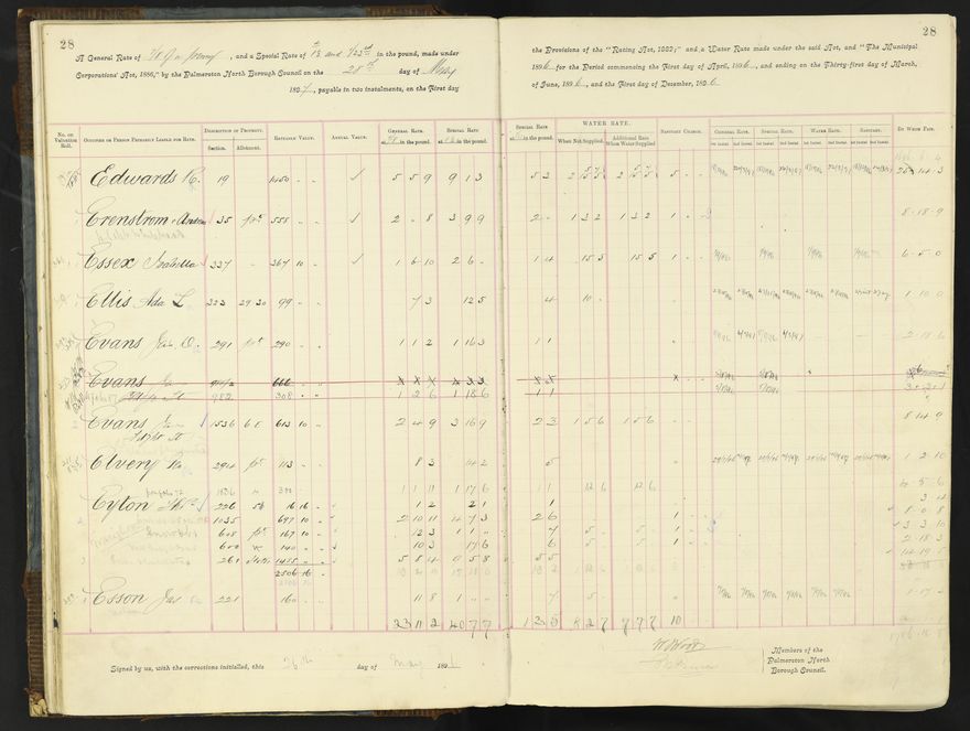 Rate book 1896 - 1899
