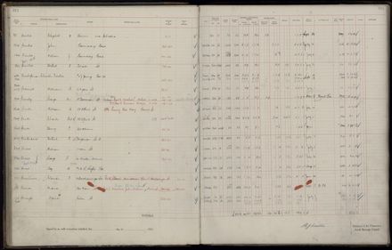 Rate book 1921 - 1922 M_Z