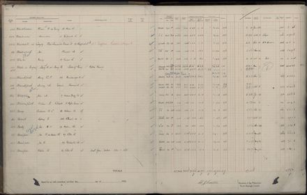 Rate book 1922 - 1923 A-L