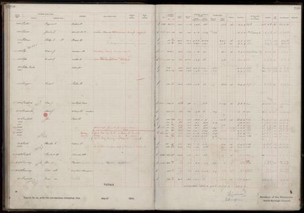 Rate book 1919 - 1920 M-Z