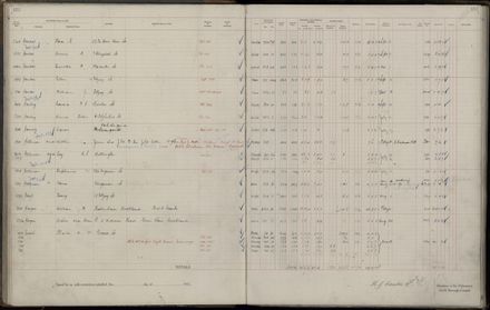 Rate book 1921 - 1922 M_Z