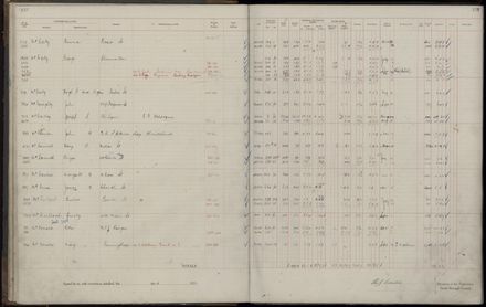 Rate book 1921 - 1922 M_Z