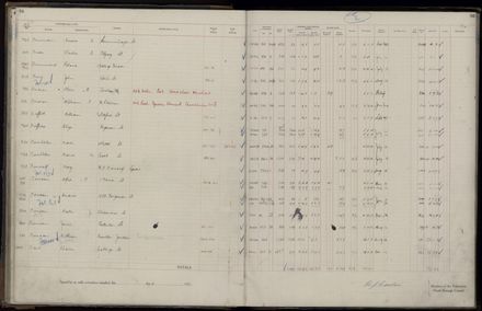 Rate book 1921 - 1922 A-L