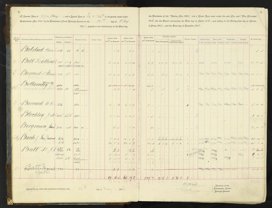 Rate book 1896 - 1899