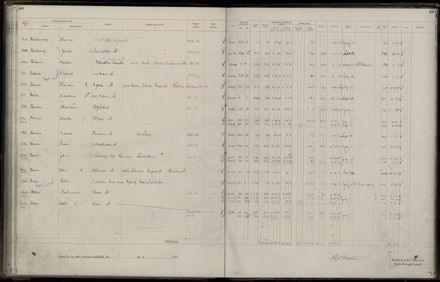 Rate book 1921 - 1922 A-L