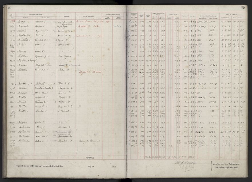Rate book, 1918-1919 - 2021Pa_PNCC2-23-2-V26_034396-0083