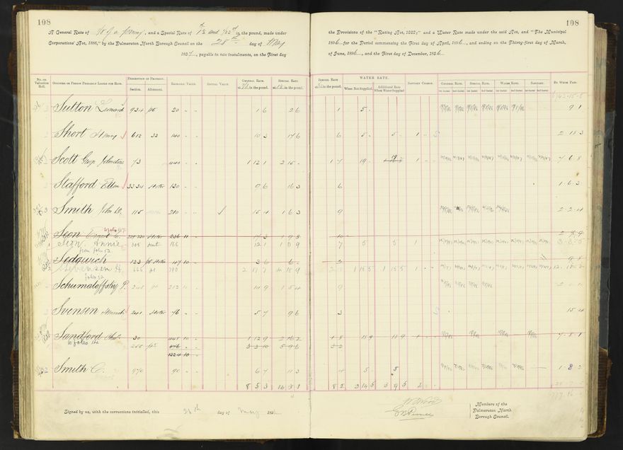 Rate book 1896 - 1899