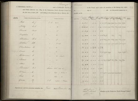 Palmerston North Rate Book, 1886-1889, 157