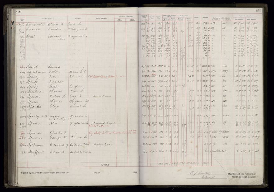 Rate book, 1917-1918 - 2021Pa_PNCC2-23-2-V25_034395-0128