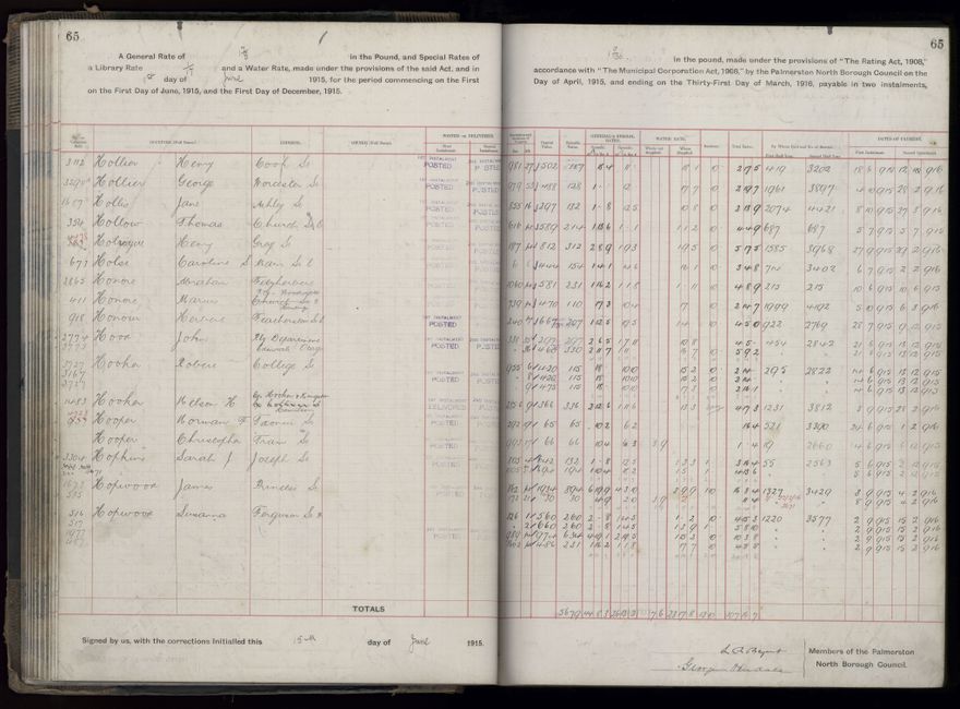 Rate book, 1915-1916 - 2021Pa_PNCC2-23-2-V23_034393-0068