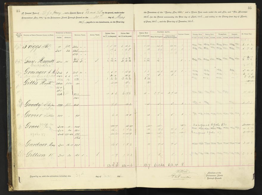 Rate book 1896 - 1899