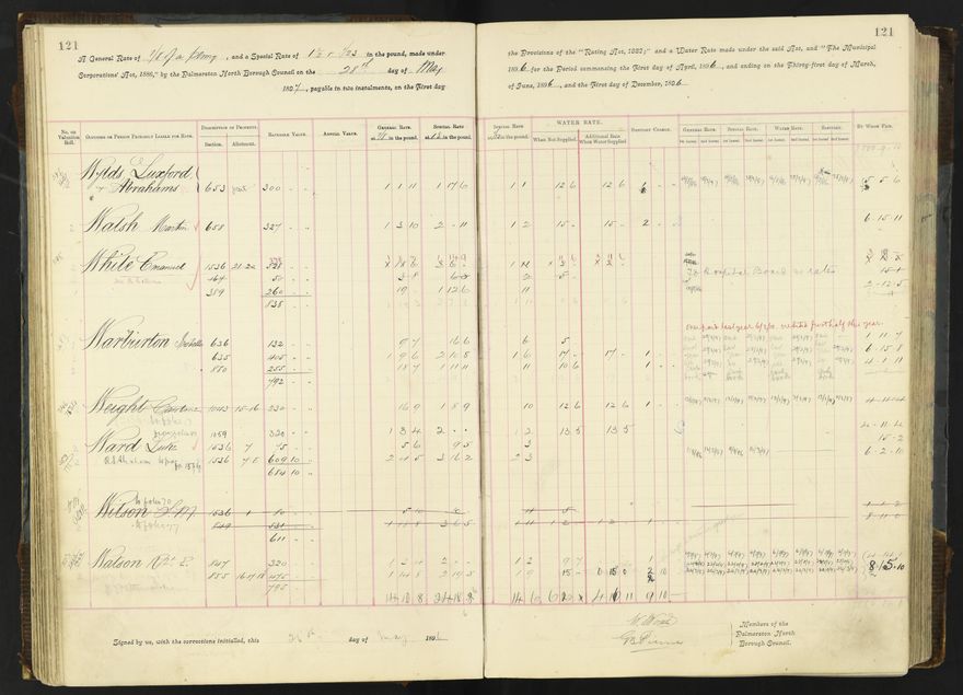 Rate book 1896 - 1899