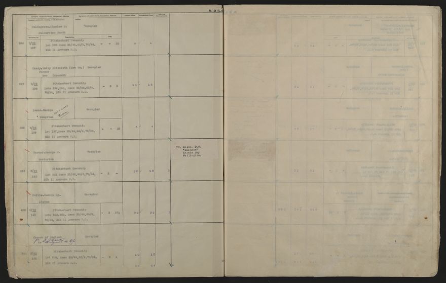 Valuation Roll, Fitzherbert Riding - 2025Vol_PNCC-KCC-3-8-11-V4_043357-0040