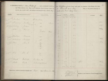 Palmerston North Rate Book, 1886-1889, 64
