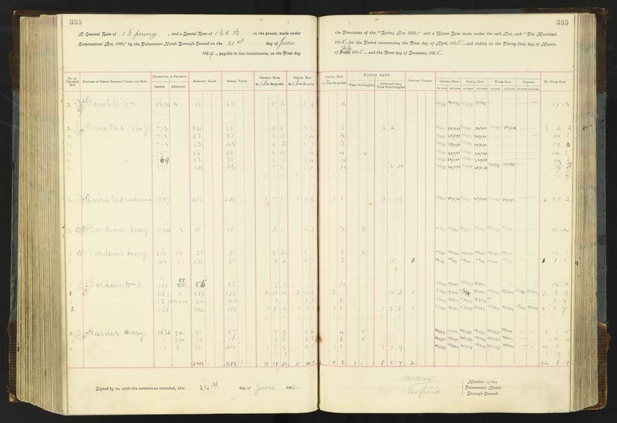 Rate book 1896 - 1899