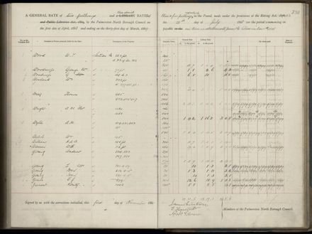 Palmerston North Rate Book, 1886-1889, 242