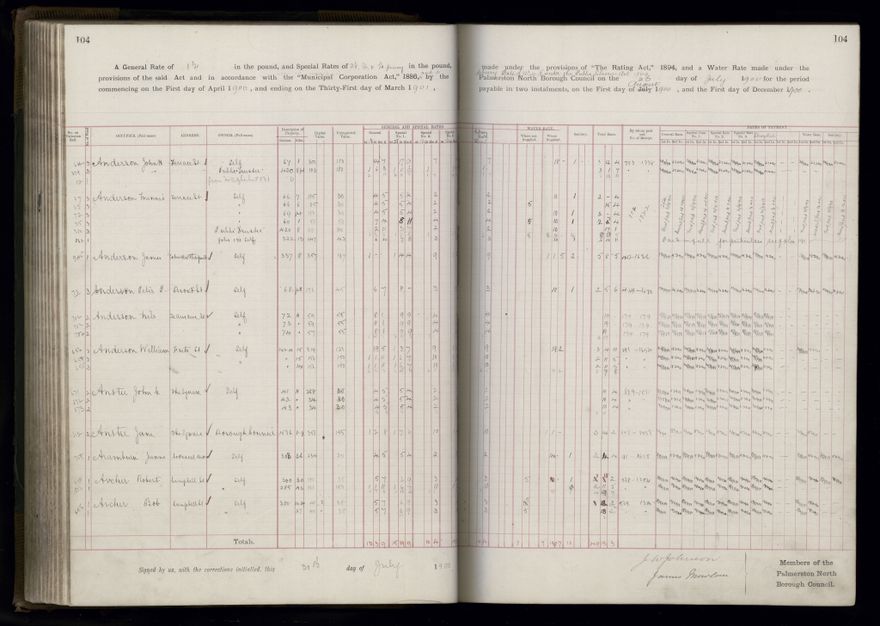 Rate book 1899 - 1900