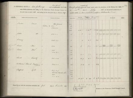Palmerston North Rate Book, 1886-1889, 199