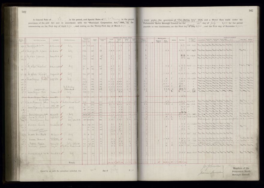 Rate book 1899 - 1900