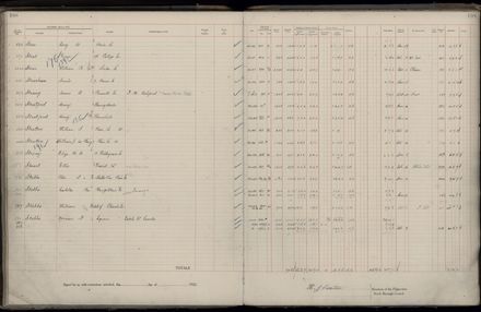 Rate book 1922 - 1923 M-Z