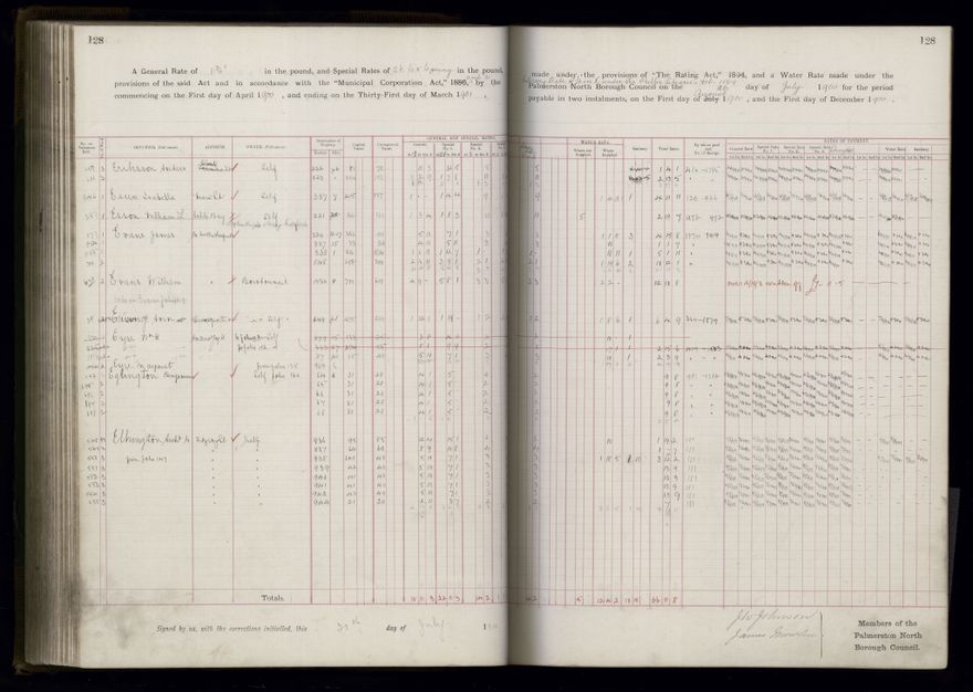 Rate book 1899 - 1900