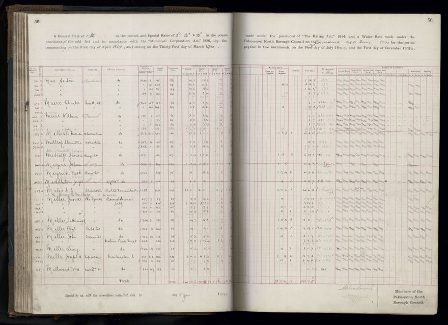 Rate book 1899 - 1900