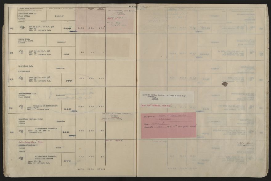 Valuation Roll, Fitzherbert Riding - 2025Vol_PNCC-KCC-3-8-11-V5_043358-0022