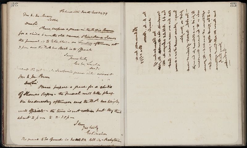 Outwards Correspondence of the Palmerston North Cemetery Trustees, 1898 -1902 62