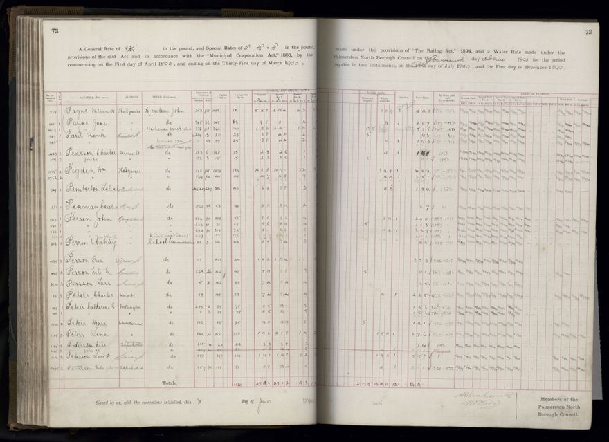 Rate book 1899 - 1900