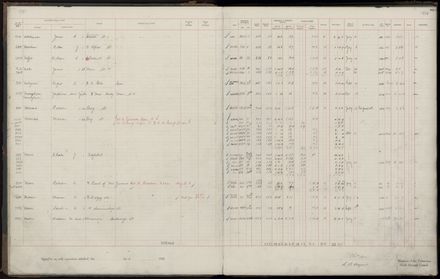 Rate book 1920 - 1921, M-Z