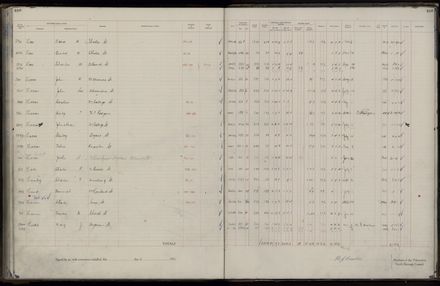 Rate book 1921 - 1922 A-L
