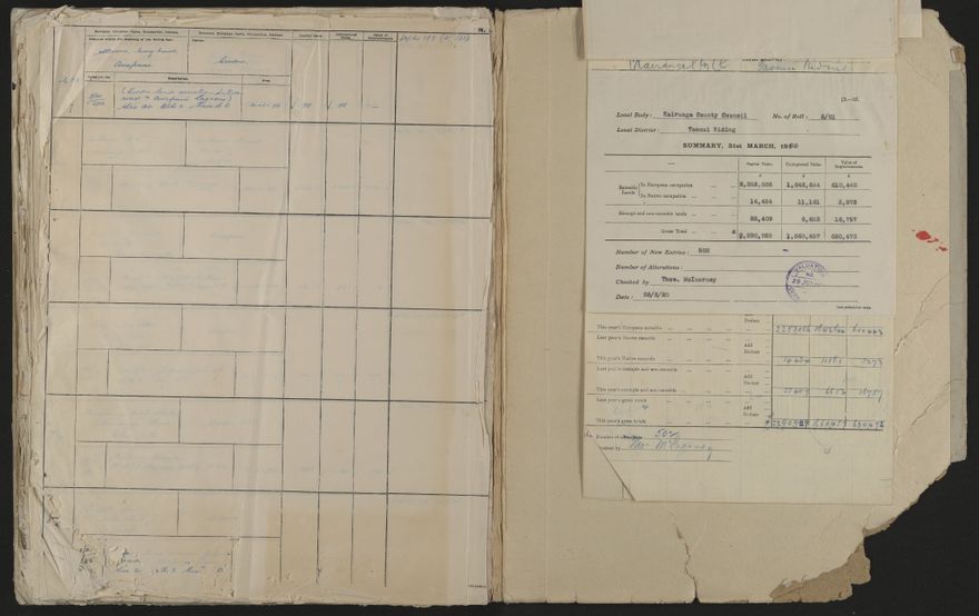Valuation Roll, Taonui Riding - 2025Vol_PNCC-KCC-3-8-10-V4_043352_0137
