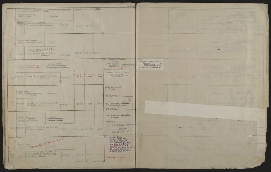 Valuation Roll, Fitzherbert Riding - 2025Vol_PNCC-KCC-3-8-11-V4_043357-0078