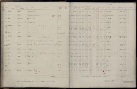 Rate book 1921 - 1922 A-L