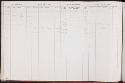 PN Amateur Swimming Club archive book