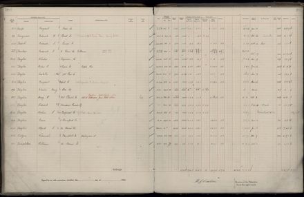 Rate book 1922 - 1923 M-Z