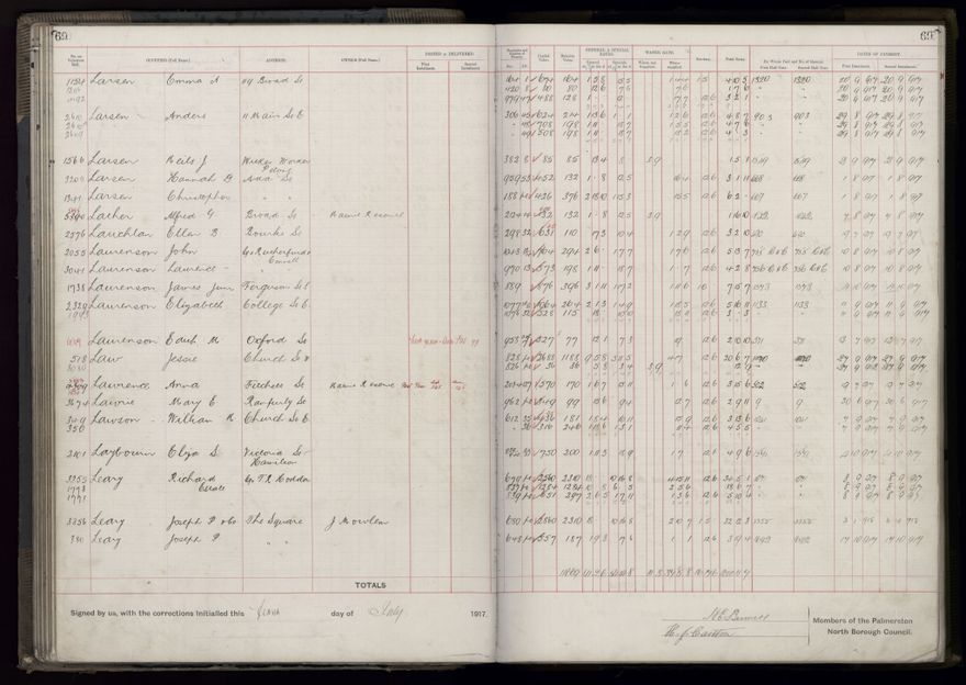 Rate book, 1917-1918 - 2021Pa_PNCC2-23-2-V25_034395-0075
