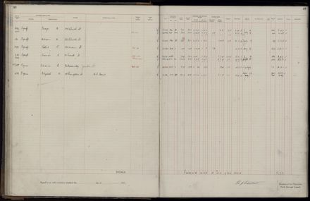 Rate book 1921 - 1922 A-L