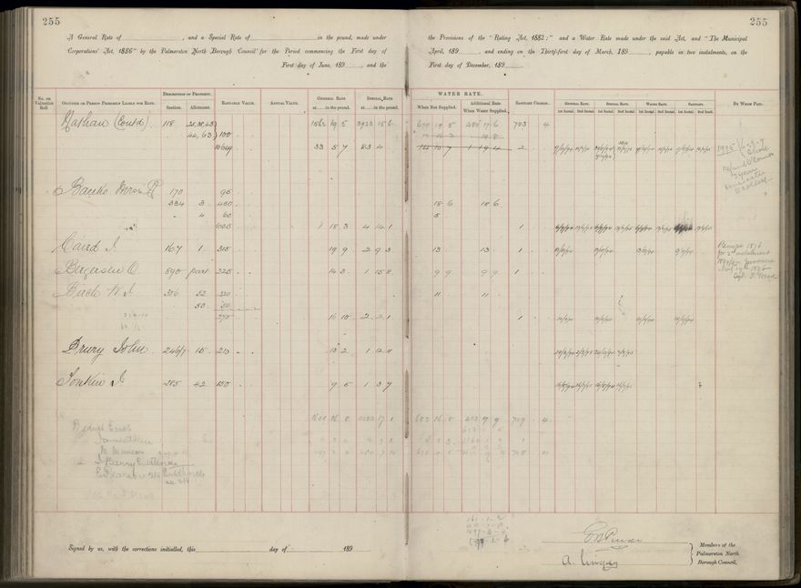 Palmerston North Rate Book, 1893 - 1896, 260