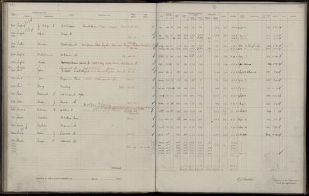 Rate book 1921 - 1922 M_Z