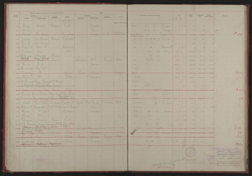 Valuation Roll, Fitzherbert Riding - 2025Vol_PNCC-KCC-3-8-11-V1_043354-0017