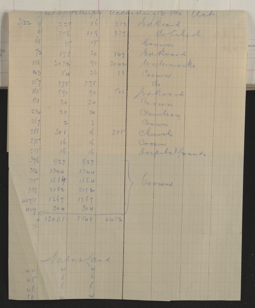 Valuation Roll, Fitzherbert Riding - 2025Vol_PNCC-KCC-3-8-11-V3_043356-0061