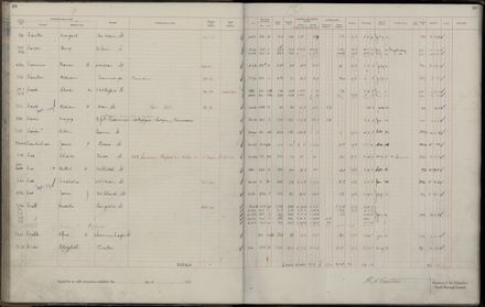 Rate book 1921 - 1922 A-L