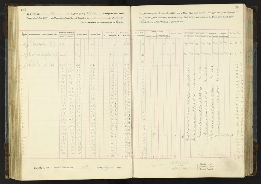 Rate book 1896 - 1899