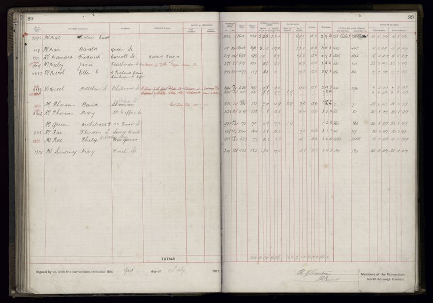 Rate book, 1917-1918 - 2021Pa_PNCC2-23-2-V25_034395-0095