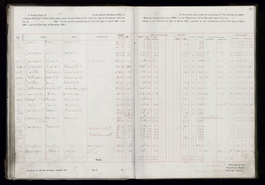 Rate book, 1905-1906 - 2021Pa_PNCC2-23-2-V13_033998-0065