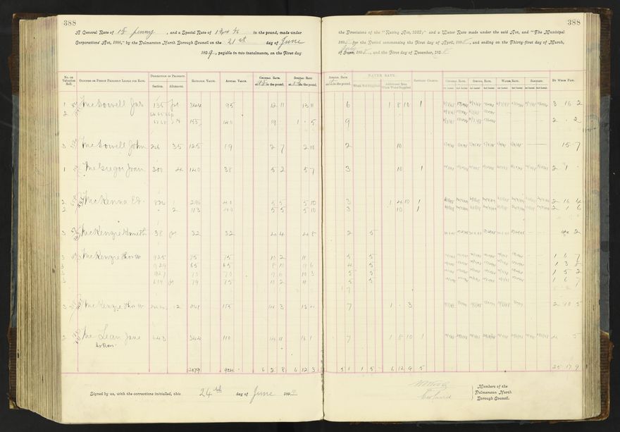 Rate book 1896 - 1899