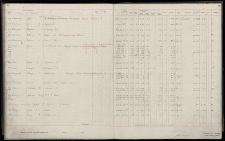 Rate book 1920 - 1921, A-L